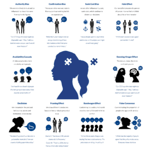 illustration showing different cognition biases for John R. Miles blog