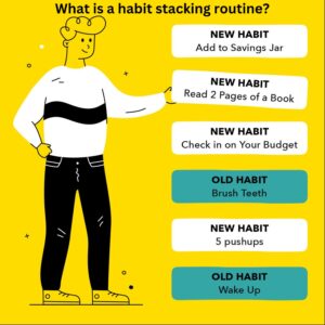 Cartoon Picture illustrating a habit stacking routine